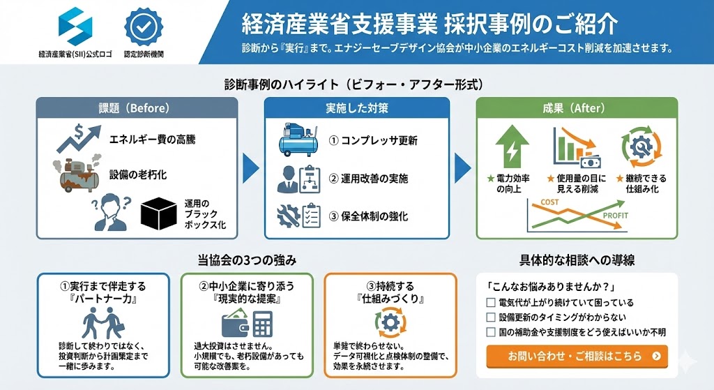 経済産業省支援事業に採択された省エネ診断事例のご紹介 - 一般社団
