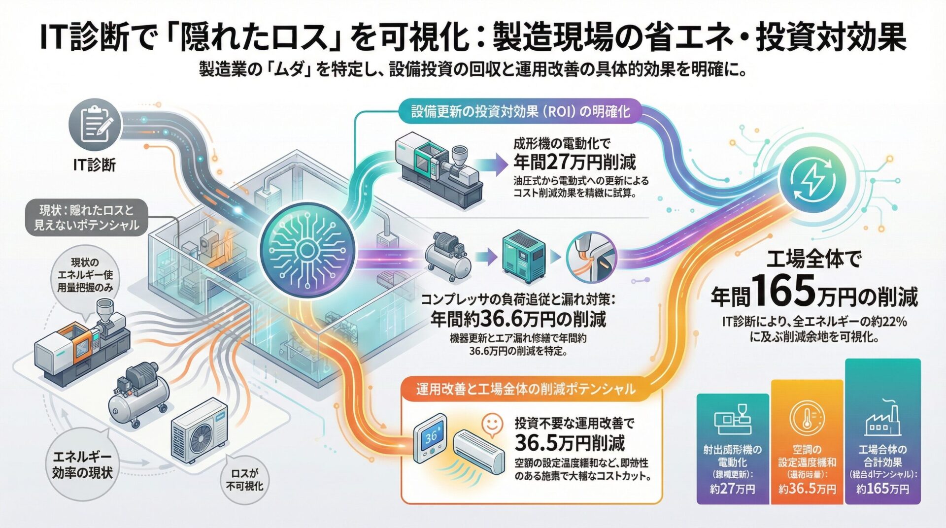 【裁断済み】早期治療 成長発育のエビデンスと治療戦略 早期治療 - クインテッセンス出版